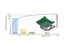A New Way Forward: Introducing the AutoForm Pareto Principle in Forming Simulation