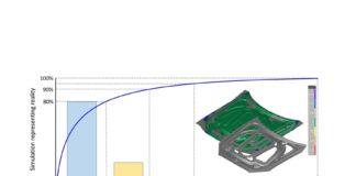 A New Way Forward: Introducing the AutoForm Pareto Principle in Forming Simulation