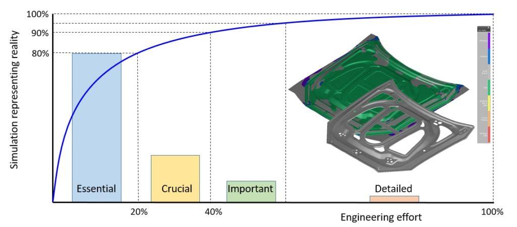 A New Way Forward: Introducing the AutoForm Pareto Principle in Forming ...