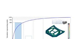 The Big HOW of Setting Up a Process Simulation by Focusing on Essential Parameters: The AutoForm Pareto Principle Part Two