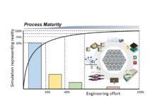 First Things First: The AutoForm Pareto Principle. An Easy-to-Use Methodology to Ensure Consistently Accurate Simulation Results