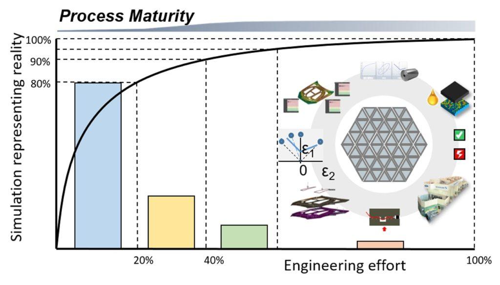 The AutoForm Pareto Principle - FormingWorld