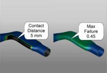 Textbook vs. Simulation: Does It Hold Up?