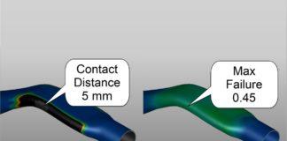 Textbook vs. Simulation: Does It Hold Up?