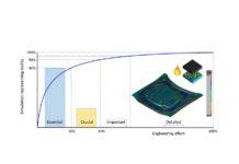 The Crucial Parameters: The AutoForm Pareto Principle Part Three