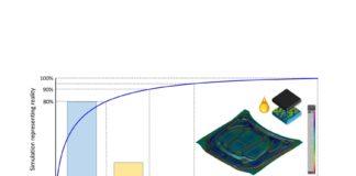 The Crucial Parameters: The AutoForm Pareto Principle Part Three