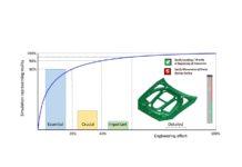 The Important Parameters: The AutoForm Pareto Principle Part Four