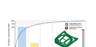 The Important Parameters: The AutoForm Pareto Principle Part Four