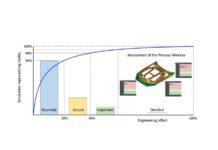 Focusing on Robustness: The AutoForm Pareto Principle Part Five