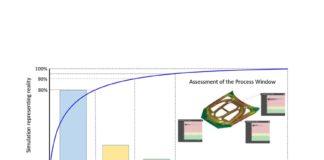 Focusing on Robustness: The AutoForm Pareto Principle Part Five