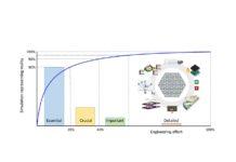 Tribology and Contact Pressure Parameters: The AutoForm Pareto Principle Part Six