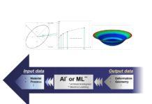 Artificial Intelligence in Sheet Metal Forming: An Interview with Prof. Jeong Whan Yoon