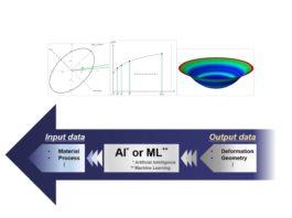 Artificial Intelligence in Sheet Metal Forming: An Interview with Prof. Jeong Whan Yoon