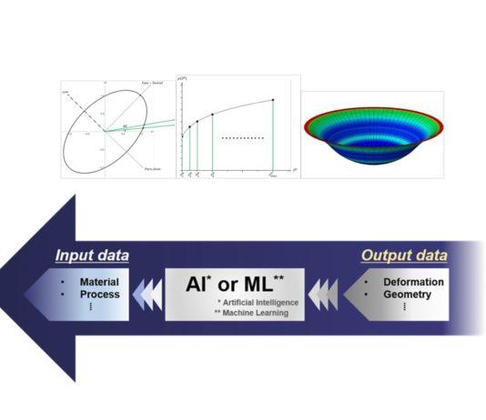 Artificial Intelligence in Sheet Metal Forming: An Interview with Prof. Jeong Whan Yoon