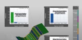 Steel trends in North American Automotive Applications