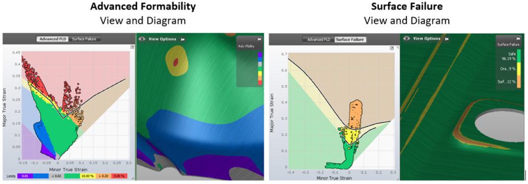 Edge Formability Advanced Formability Analysis: Moving Beyond the Limitations of the ...