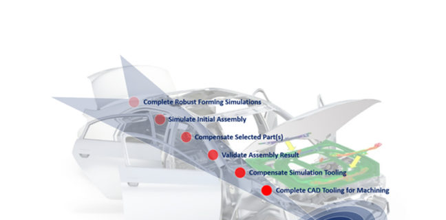 Process Optimization Formingworld