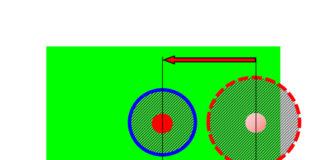 What’s the Importance of a Digital Process Model in My Manufacturing Process?