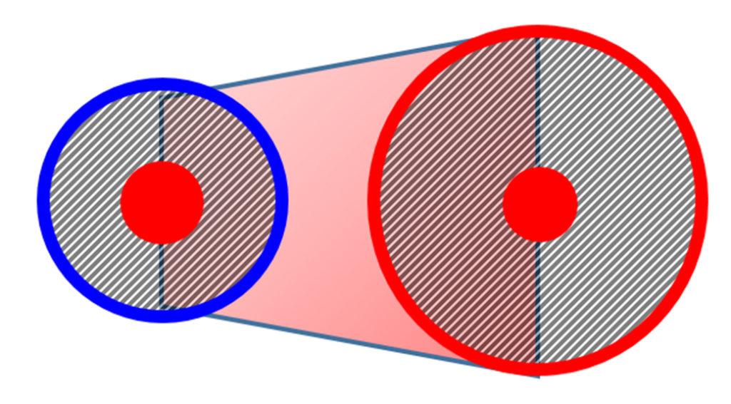 What’s the Importance of a Digital Process Model in My Manufacturing ...