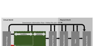 Simulation as Part of Continual System Improvement