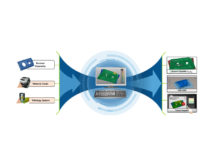 Creating Digital Process Twins in BiW Engineering