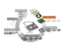 Accelerate Your Stamping Process Feasibility Through Geometry Ideation and Systematic Improvement