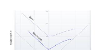 Differences between Steel and Aluminum: a Practical Review