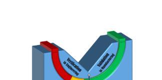 The Importance of Software and Data Architecture for Supporting Consistent Systems Engineering in Stamping and BiW Process Simulation