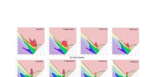 Influence of Local Roughness in Stamping Tools