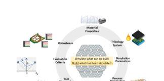 Virtual Tool Buy-Off: Opportunities to Mitigate Stamping Die Cost And Risks