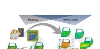 Digital Twin Applications in Today’s Automotive BiW Process Chain