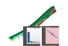 Leveraging Robustness Analysis: How Much am I Leaving on the Table?