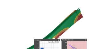 Leveraging Robustness Analysis: How Much am I Leaving on the Table?