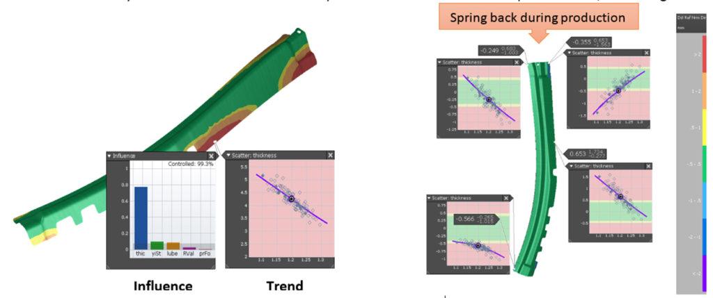 Leveraging Robustness Analysis: How Much am I Leaving on the Table ...