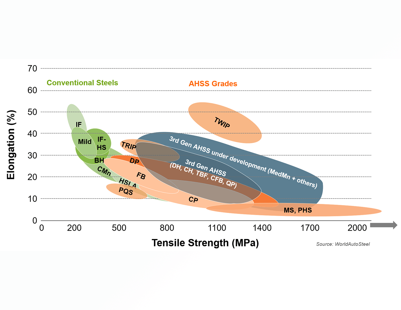 FSSW Method for Joining Ultra-Thin Steel Sheet - AHSS Guidelines