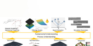 How to Improve a Manager’s Review of the Sheet Metal Simulation