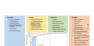 Numisheet 2022: What We Covered – AutoForm’s Kidambi Kannan Reports