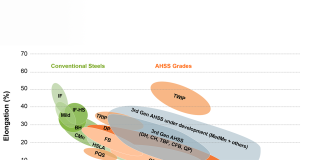 Talkin’ Bout My Generation