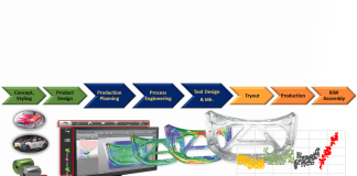KIA: Successful Digital Transformation in Manufacturing Process Engineering, Part I