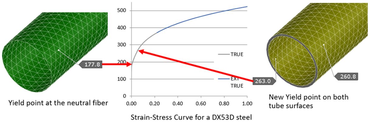 Full Tracking of Material Properties from Coil to Assembly for Hydro ...