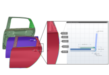 Evolving Hemming Process Development