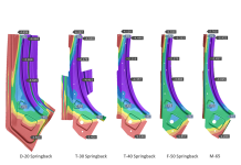 How to Avoid Financial Risk at an Early Stage of Part Design