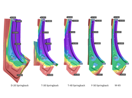 How to Avoid Financial Risk at an Early Stage of Part Design