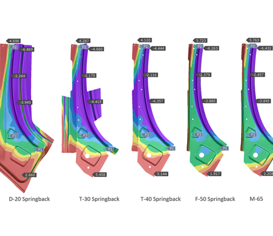 How to Avoid Financial Risk at an Early Stage of Part Design