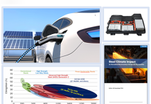 The Role of Steel in the Transition to Electric Vehicles: Opportunities and Challenges