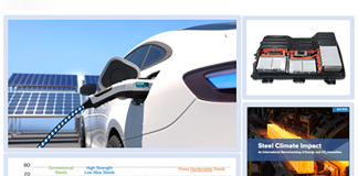 The Role of Steel in the Transition to Electric Vehicles: Opportunities and Challenges