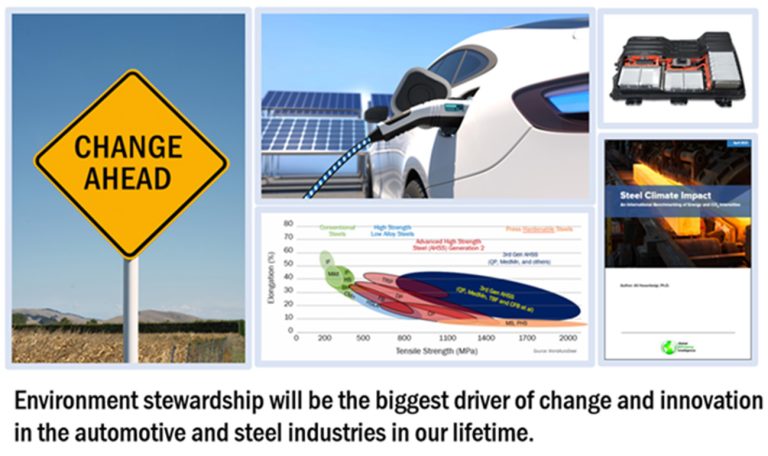 The Role of Steel in the Transition to Electric Vehicles: Opportunities ...