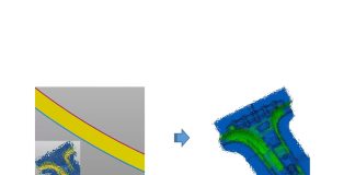 KIA: The Total Benefits of Successful Digital Transformation, Part III: Failures to Success!