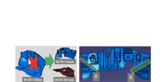 GAC China: Low-Cost Dashboard Panel Stamping Process