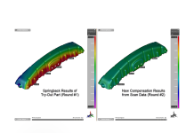 Hitting a Home Run on the Second Swing with Generic Compensation